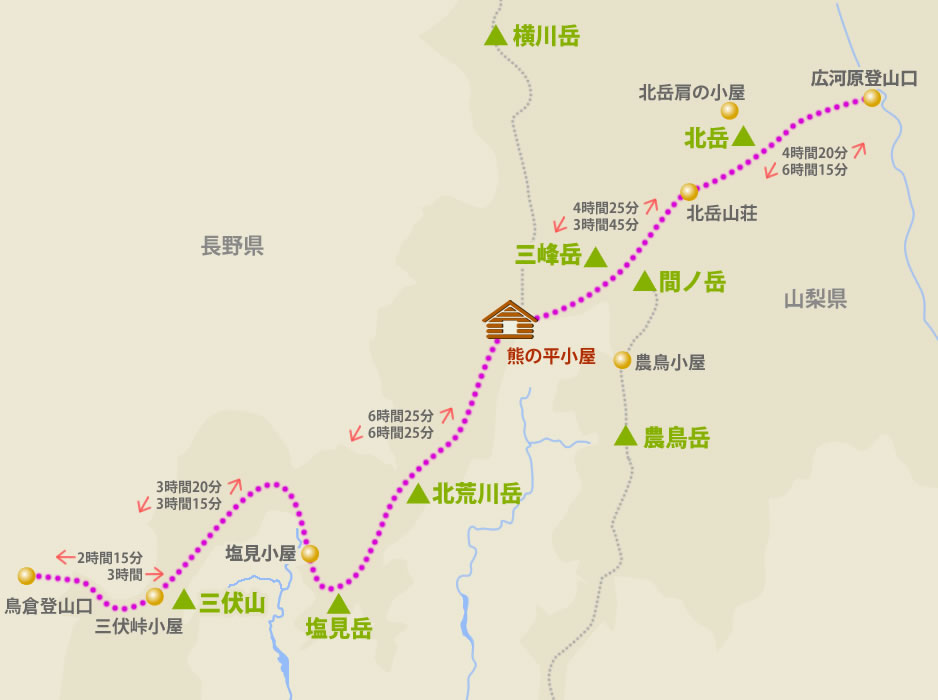 静岡市南アルプス：広河原登山口～北岳山荘～熊の平小屋～塩見小屋～三伏峠小屋～鳥倉登山口へのルート